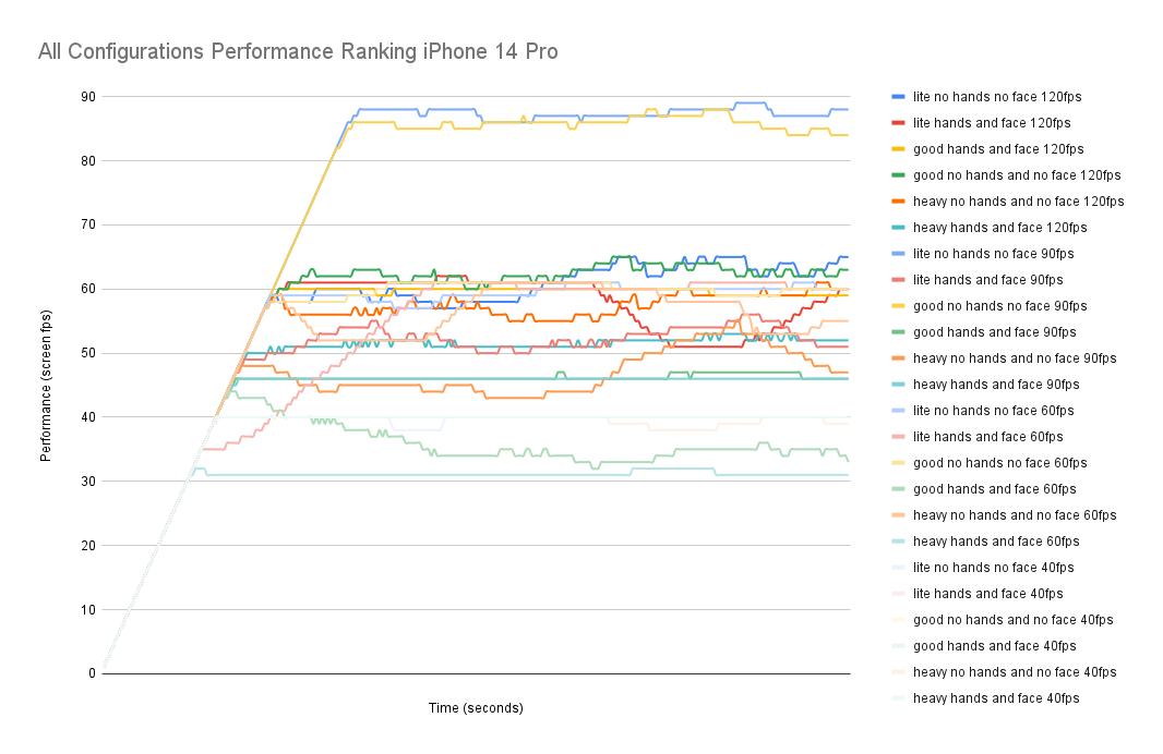 All Configurations Performance Ranking